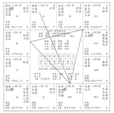 郭台銘八字命盤|郭台銘八字命盤的啟示（8分鐘理解）